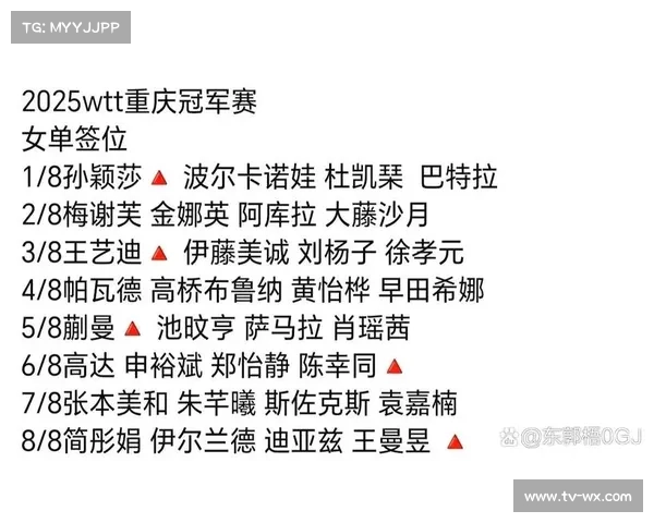中国乒坛WTT赛事多点开花，梁靖崑阿鲁纳轻取对手显实力差距